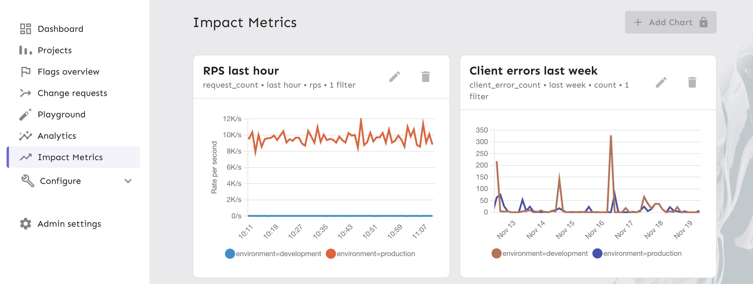 Example of impact metrics displaying